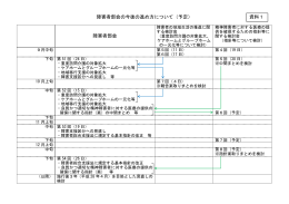 障害者部会の今後の進め方について（予定）
