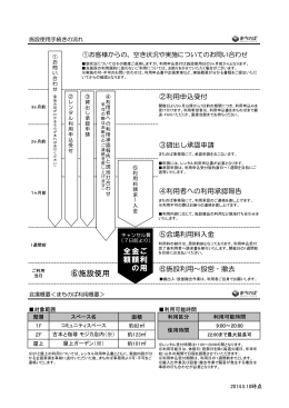 お手続きの流れ - まちのば | MACHINOVA