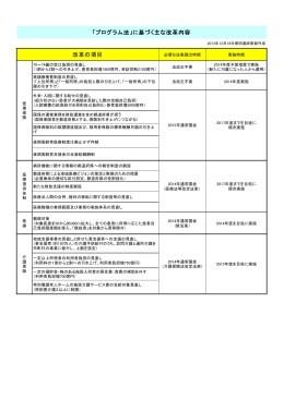 「プログラム法」に基づく主な改革内容 改革の項目