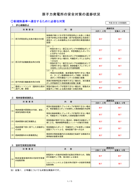 原子力発電所の安全対策の進捗状況（53KB）