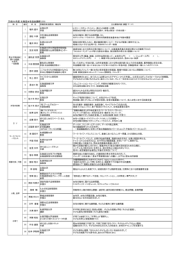 相内 眞子 北翔大学 学長 ヒラリー・ロダム・クリントン：潰えた大統領への