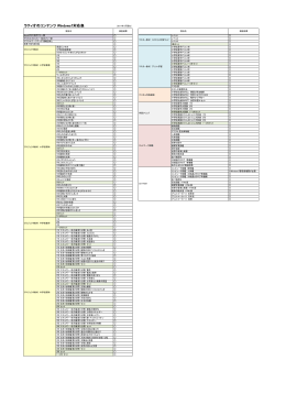 Windows7 対応状況
