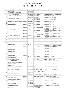 報告・提出一覧(PDF形式) - 国際ロータリー第2790地区