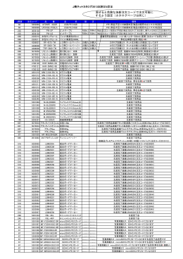 混ぜると危険な為新注文コードで注文可能に するよう設定（カタログ