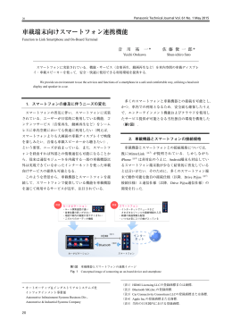 車載端末向けスマートフォン連携機能