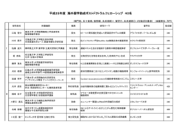 海外留学助成金ポストドクトラルフェローシップ（40名）