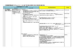 「多重債務問題改善プログラム」(H19．4．20)に基づく取り組み内容等と