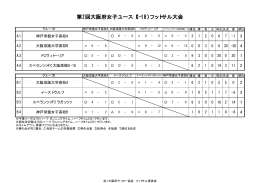 第2回大阪府女子ユース（U