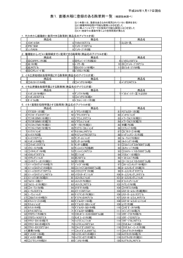 表1．直播水稲に登録のある除草剤一覧 （植調協会調べ）
