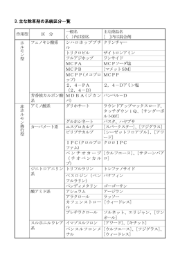 除草剤使用基準 2 主な除草剤の系統区分一覧