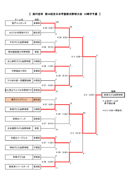 高円宮杯 第34回全日本学童軟式野球大会 川崎市予選