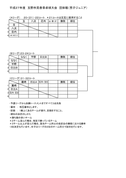 平成27年度 玉野市民春季卓球大会 団体戦（男子ジュニア）
