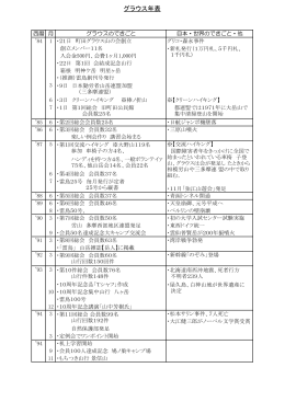 グラウスの歩み