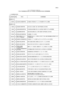 資料2 スーパーサイエンスハイスクール（平成27年度 新規指定校 および
