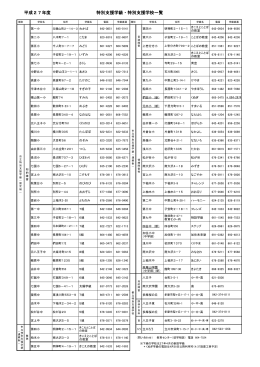 平成27年度 特別支援学級・特別支援学校一覧