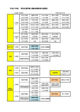 特別支援学級一覧
