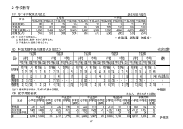 各年5月1日現在 備考 学校学級児童学校学級生徒学校学級児童学校