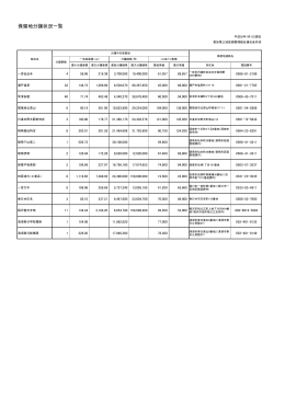 保留地分譲状況一覧