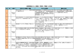 回答保留となった質疑・ご意見・ご要望への対応（PDF：135KB）