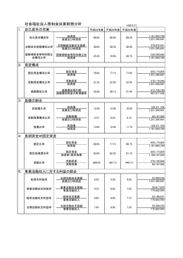 社会福祉法人啓和会決算財務分析
