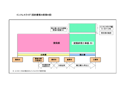 インフレスライド概要図・フロー図(PDF文書)