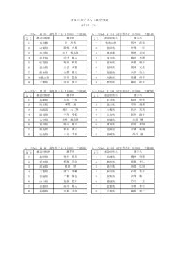 カヌースプリント組合せ表