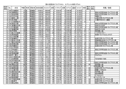 第30回長井トライアスロン スプリントの部リザルト 総合 順位 No. 氏名