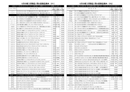 5月の新入荷商品