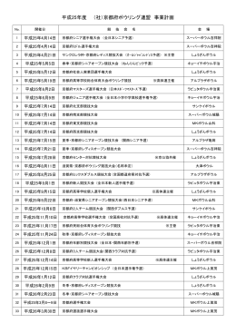 平成25年度 （社）京都府ボウリング連盟 事業計画