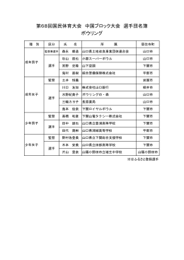 第68回国民体育大会 中国ブロック大会 選手団名簿