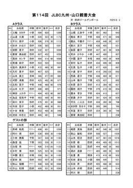 第114回 JLBC九州・山口親善大会