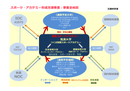 事業全体図 （PDF:80KB）
