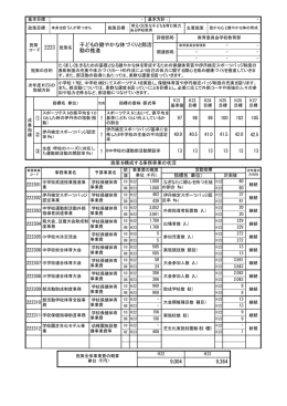 2223 子どもの健やかな体づくりと部活 動の推進 9,004 9,364