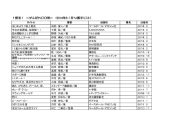 ！部活！ ～がんばれ    部～ （2014年6