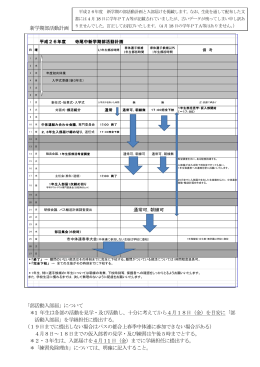 新学期部活動計画 「部活動入部届」について ＊1 年生は各部の活動を