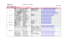 製品番号 備考 関連リンク先（クリックするとページを表示します