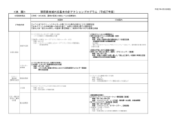平成27年度アクションプログラム（米国）（PDF：123KB）
