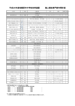 平成26年度相模原市中学校体育連盟 陸上競技専門部年間計画