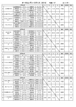 C 乙女組  ローズ オータムレディーステニス 20