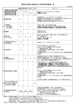 【関西広域連合】通訳案内士登録申請等書類一覧