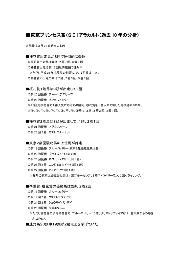 東京プリンセス賞 S アラカルト 過去 10 年の分析