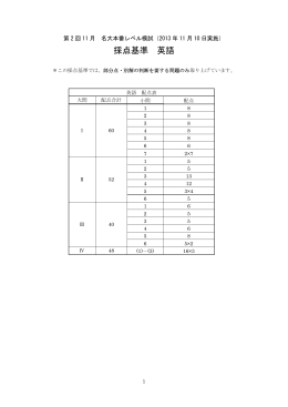 採点基準 英語