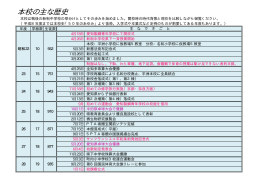 本校の主な歴史 - 東海市立上野中学校