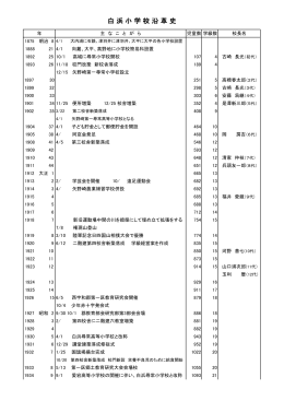 H27.4現在