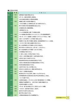 北見市の年表