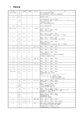 1 学校沿革 - 諫早市スクールネット