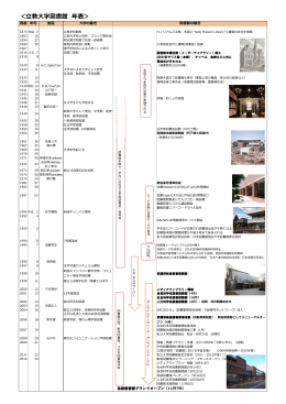 684KB - 立教大学図書館