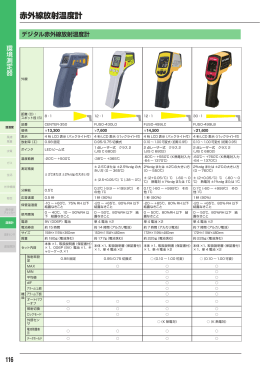 デジタル赤外線放射温度計 FUSO