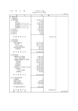公社・公団債 有価証券 地方債 定期預金 普通預金 140,785,520