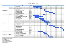 SEC概要 -事業活動 （1/2） - 一般財団法人エンジニアリング協会